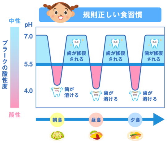 歯を磨くタイミングはいつがいいの？
