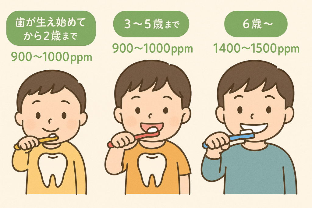 フッ素濃度について